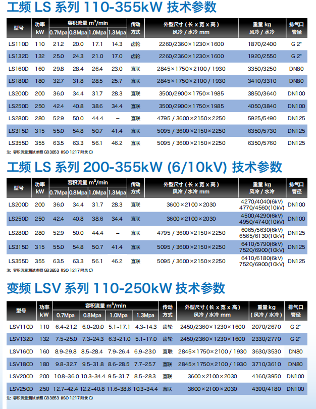 空壓機儲氣罐